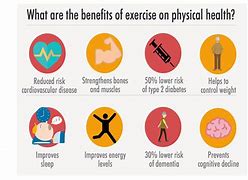 Image result for Benefits of Exercise