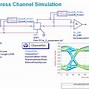 Image result for Network Simulation Illstration