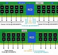 Image result for DIMM DDR5 Pin