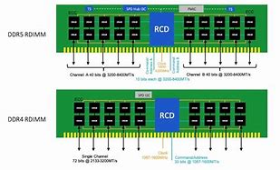 Image result for DIMM Pinout