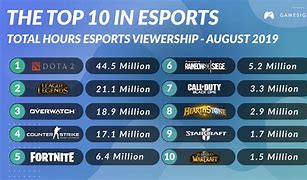 Image result for Top 4 eSports