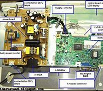 Image result for Internal Screen Computer Display