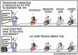 Image result for 4Ps of Marketing Cartoon