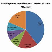 Image result for Back Market Fair Condition Phone