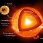 Image result for A Picture of the Sun About Energy