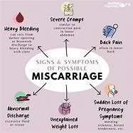 Image result for What Do Early Miscarriages Look Like