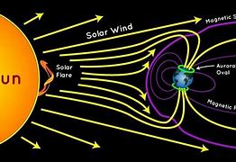 Image result for Geomagnetic Storm Hits Earth