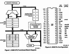 Image result for 4-Bit Microprocessor Block Diagram
