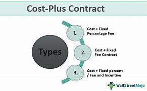 Image result for Cost Plus Building Contract
