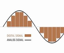 Image result for Analog vs Digital