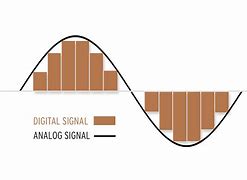 Image result for Analog vs Digital Waves