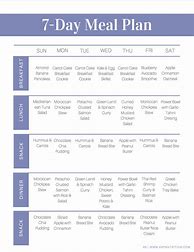 Image result for Seven-Day Diet Plan