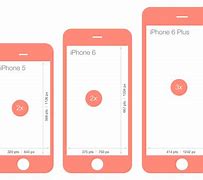 Image result for iPhone Sensor Size History