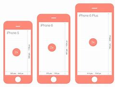 Image result for iPhone Screen Sizes Compared