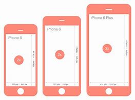 Image result for iPhone 7 Plus 128GB Size