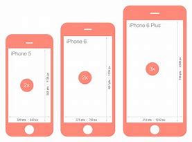 Image result for iPhone 7 Size in Hand