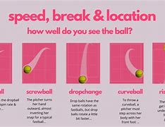 Image result for Fastpitch Softball Pitching Styles