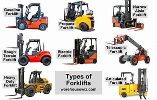 Image result for Forklift Truck Types