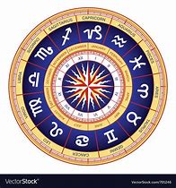 Image result for Astrological Wheel Chart with a Sun with 90s Looking Yuppies Design