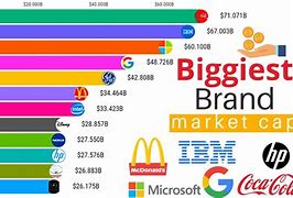 Image result for Most Richest Company in the World