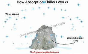 Image result for Lithium Carbonate Capsule