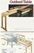 Image result for Skil Table Saw Outfeed