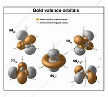 Image result for Gold Atom