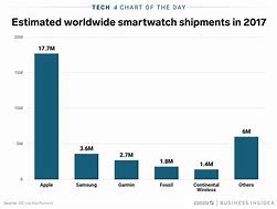 Image result for Samsung Galaxy Smartwatch Comparison Chart