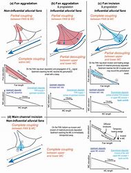 Image result for Diffrence Between C and C++