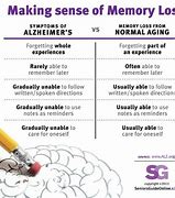 Image result for Poor Memory