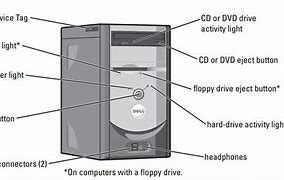 Image result for Computer Case Front Panel Labeled