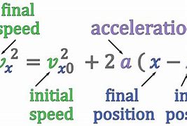 Image result for Kinematic Equations Khan Academy