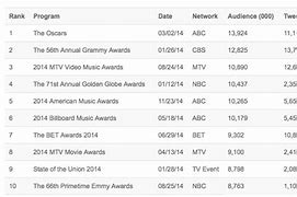 Image result for best rated tvs 2017