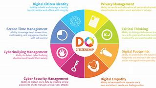 Image result for What Is a Digital Quotient