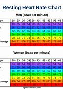 Image result for Age and Heart Rate Chart
