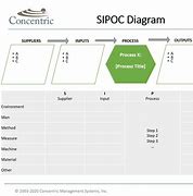 Image result for SIPOC Diagram Template Excel