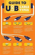 Image result for Samsung Smart Switch Transfer Cable