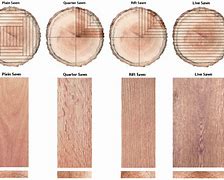 Image result for Wood Texture Types