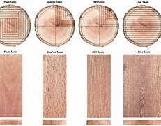 Image result for Maple Wood Grain