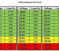 Image result for 6 Volt Deep Cell Battery