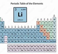 Image result for Lithium