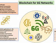 Image result for Green Wireless Communication