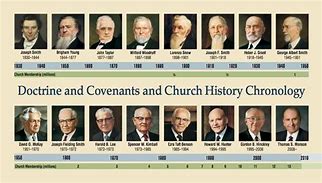 Image result for LDS Prophets in Order