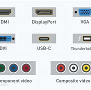 Image result for Different Types of Monitor Cables