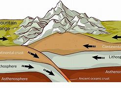Image result for What 2 Tectonic Plates Made Vesuvius and How