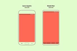 Image result for Less Mobile Screen Size Ever