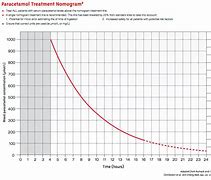 Image result for Paracetamol Toxicity