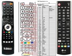 Image result for LG TV Remote Control Functions