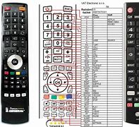 Image result for LG Remote TV Input List