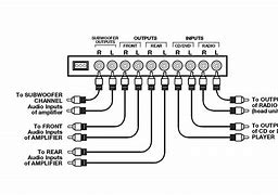 Image result for AM/FM Car Stereo